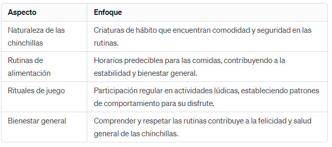 A las Chinchillas les Encanta la Rutina Criaturas de Hábito