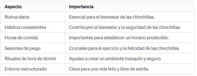 Criaturas de Hábito A las Chinchillas les Encanta la Rutina