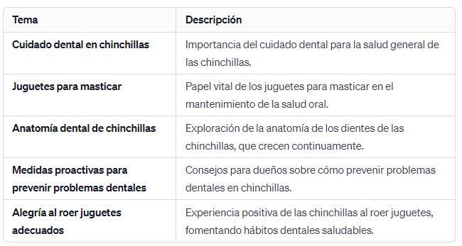 Cuidado Dental de Chinchilla La Importancia de los Juguetes para Masticar