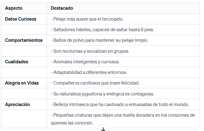 Datos sobre Chinchilla ¡Celebración de las Maravillas Peludas de la Naturaleza!