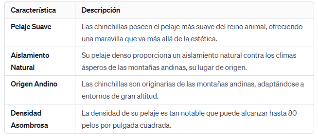 El Pelaje más Suave del Reino Animal