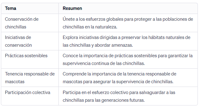 Esfuerzos de Conservación de Chinchilla Protegiendo a las Poblaciones Salvajes