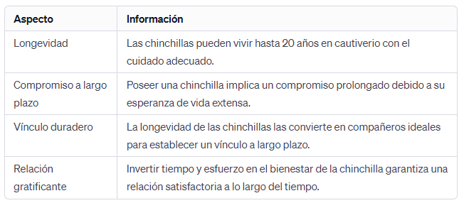 Esperanza de Vida de hasta 20 Años Compañeros a Largo Plazo