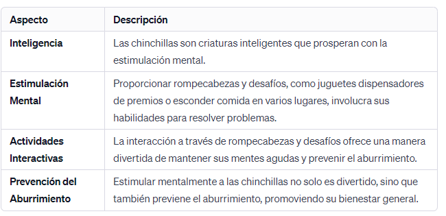 Inteligencia de Chinchilla Resolviendo Rompecabezas y Desafíos