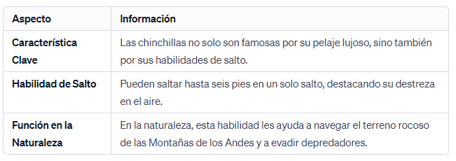 Roedores de Alto Vuelo ¡Las Chinchillas Pueden Saltar hasta Seis Pies!