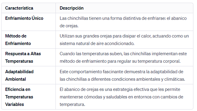 Una Forma Única de Enfriarse Abanico de Orejas